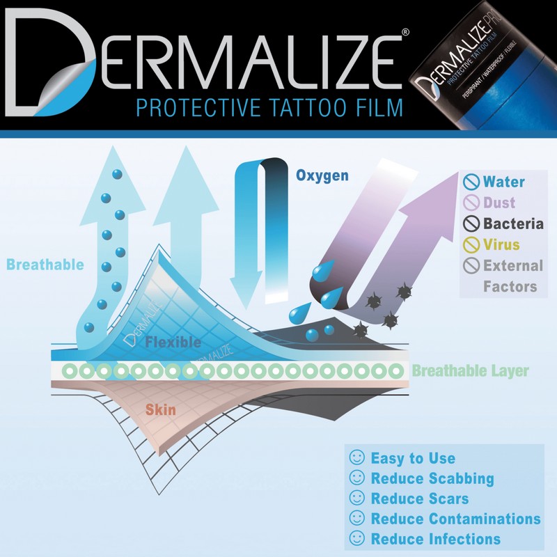 Dermalize Pro